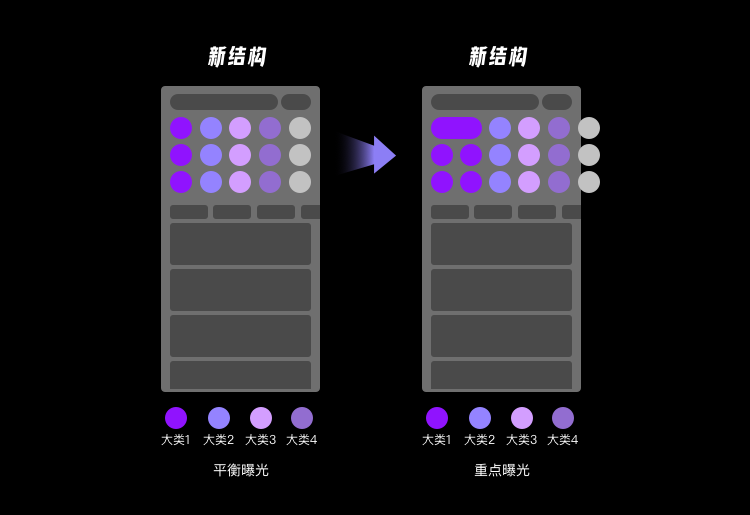 业务想大多全，用户要精准简，首页设计该如何破局？ - 图9