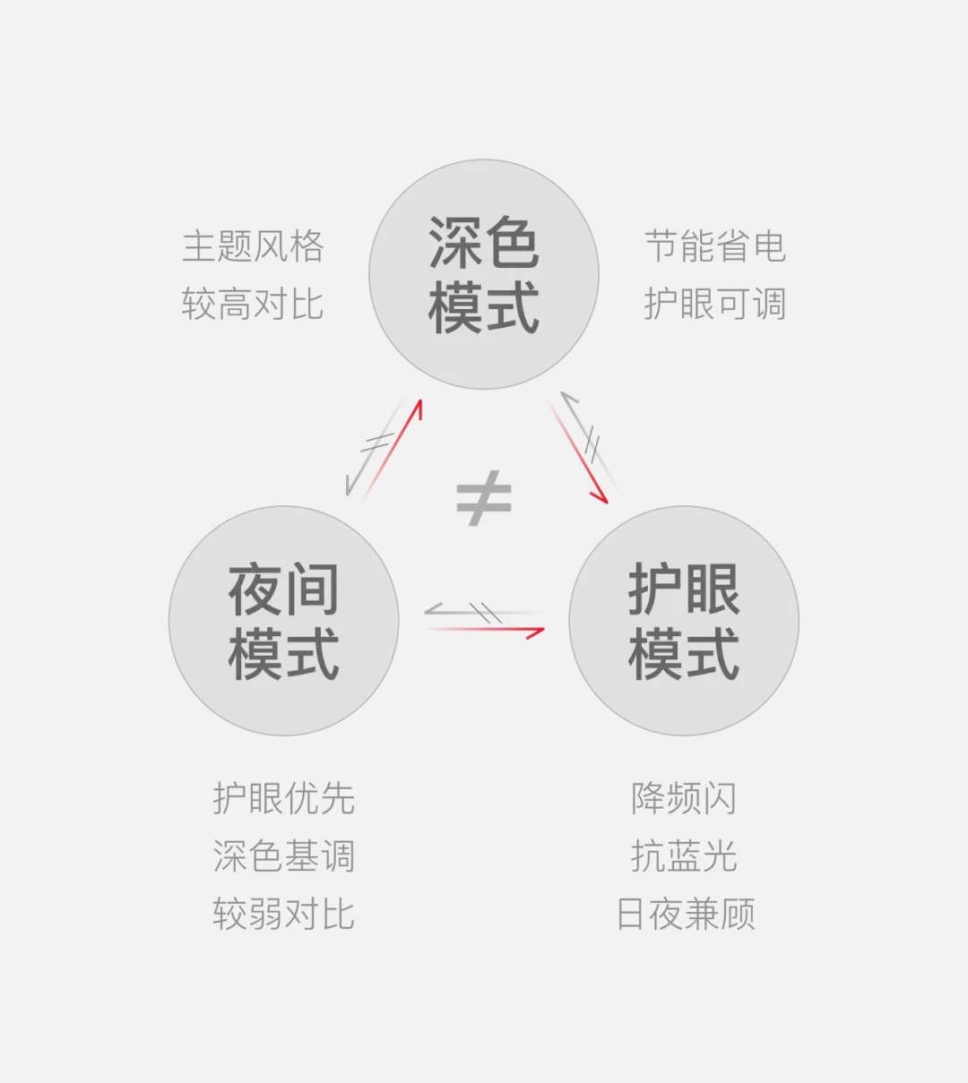 真假？微信 Dark Mode 设计不合规范？ | 人人都是产品经理 - 图26