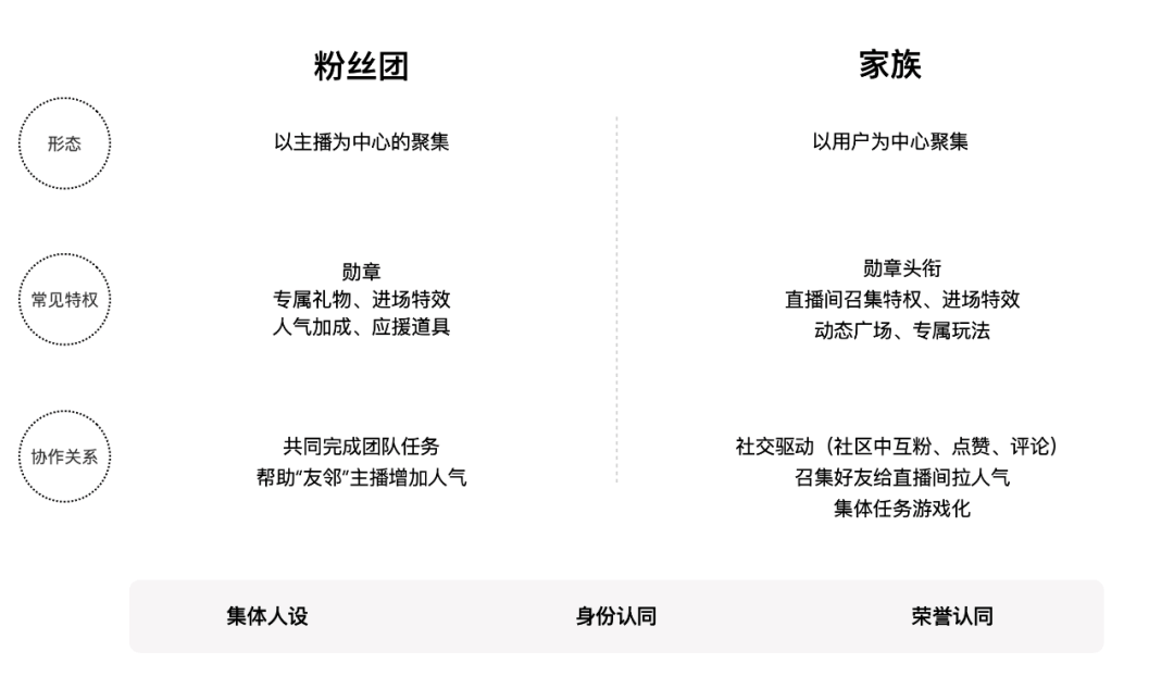 互动仪式链 | 直播情感化互动体验设计 - 图4