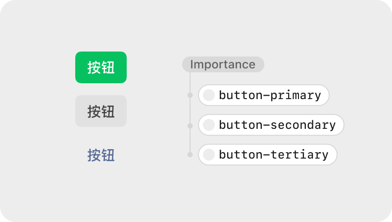 给设计师的 Design Token 指南（理论篇） - 图10