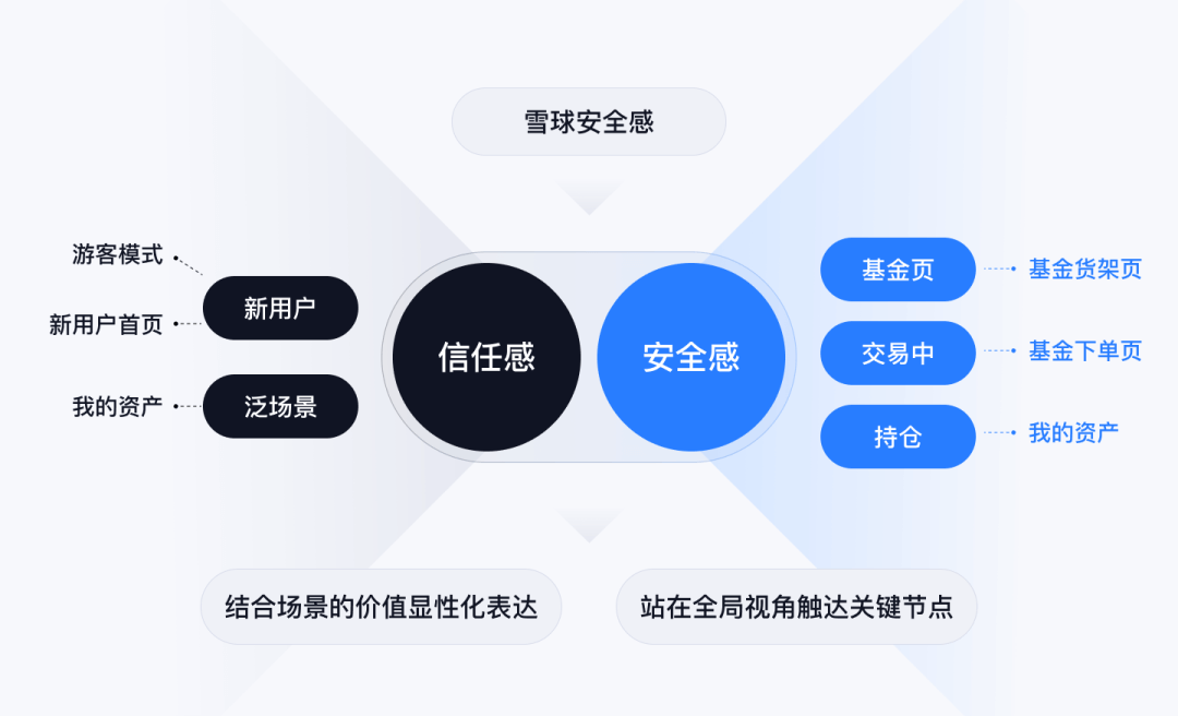 XDC干货｜向交易转型的安全感设计 - 图11