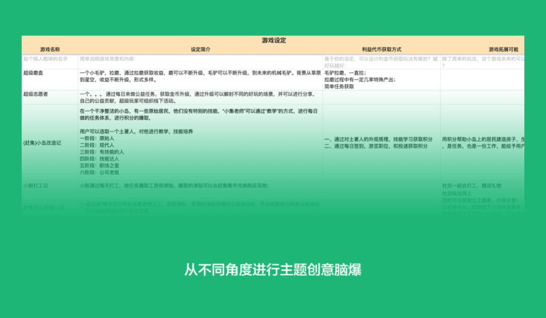 【成长体系】从0到1快速搭建用户成长体系-《梦想小店》【可代替签到】） - 图3