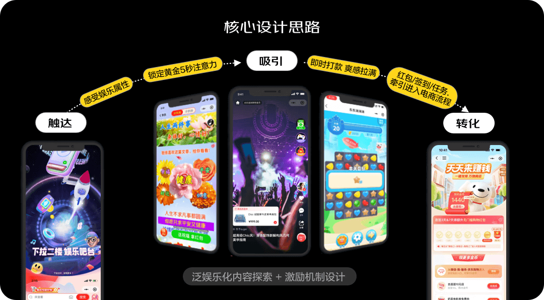 京东微信购物22年改版深度解读——为你打造一场走心的购物之旅 - 图27