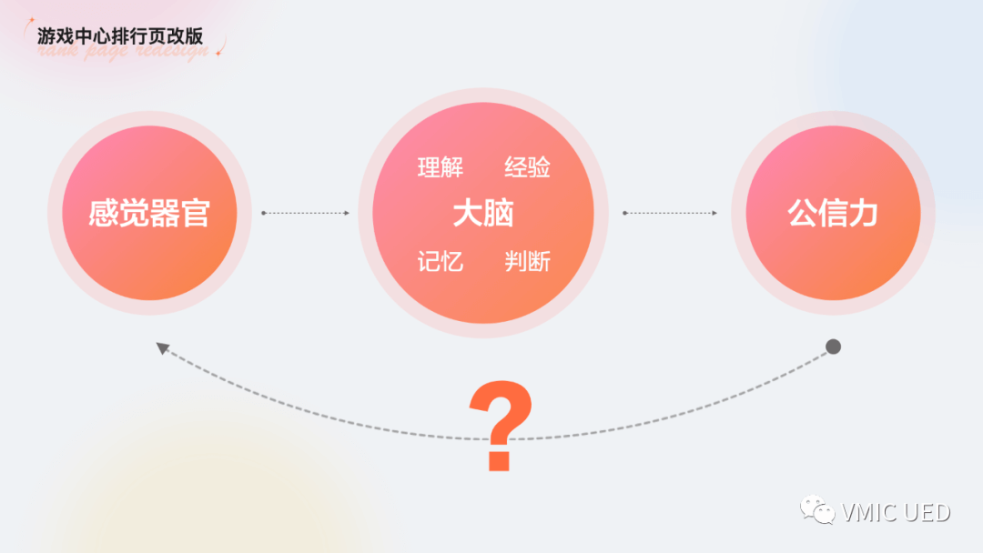 创新求变，助效提升| vivo游戏中心分类排行体验焕新 - 图30