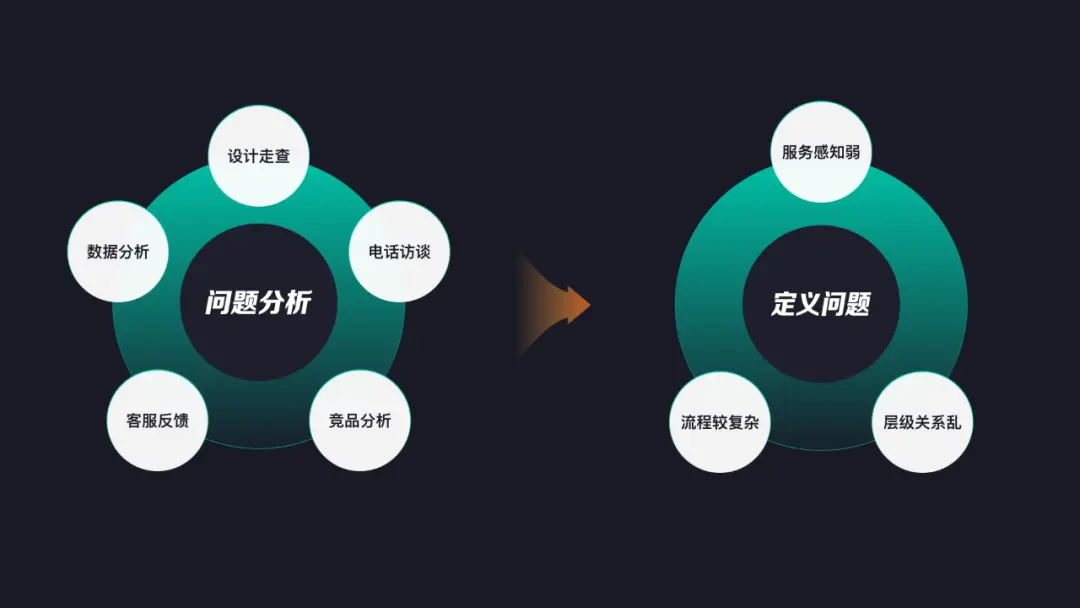 如何将用户行为设计思维合理运用到项目当中？ | 人人都是产品经理 - 图5