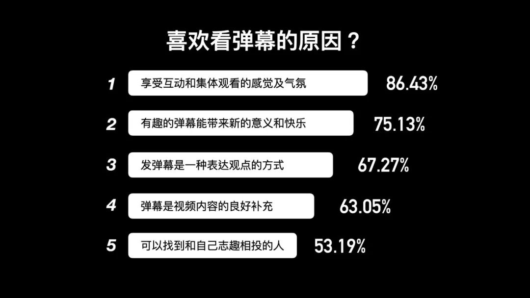 产品干货｜弹幕现状及玩法探索 - 图2