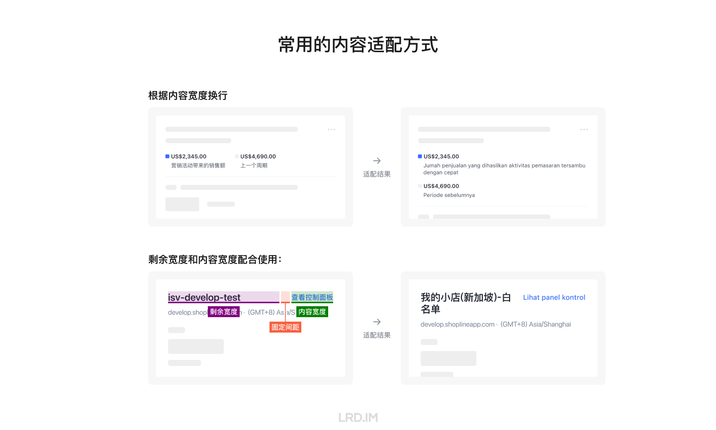 网页布局设计和适配（分享会文稿） · 李瑞东 LRD.IM - 图28