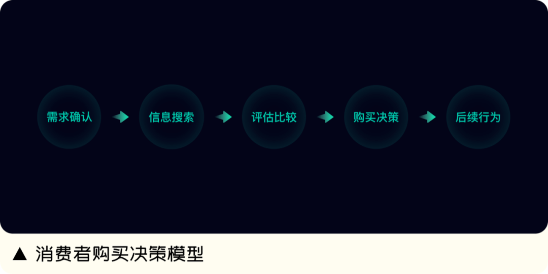 亲测有效 · 转化链路设计这样做才最好 - 图6