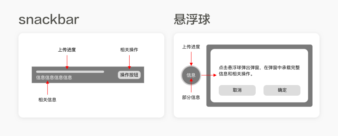 有来又有回，事事有反馈 — 靠谱的APP要这样设计反馈 - 图21