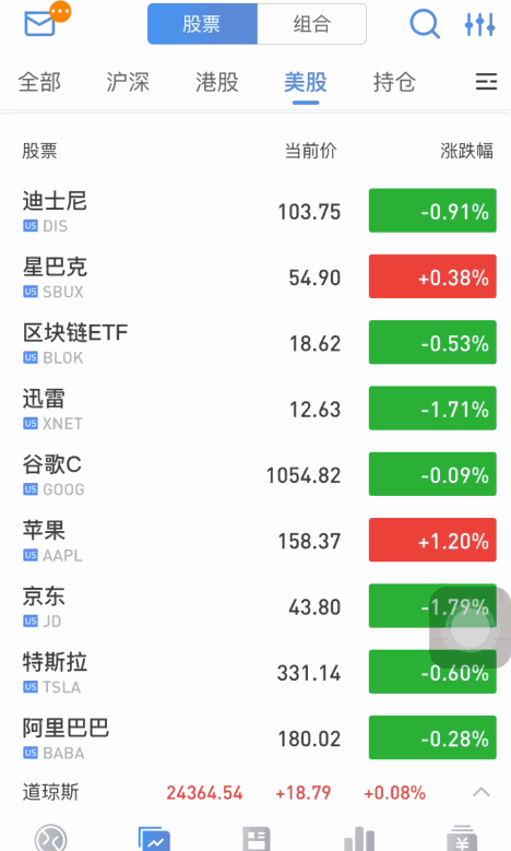 见微 | 可视化设计应用 - 图5
