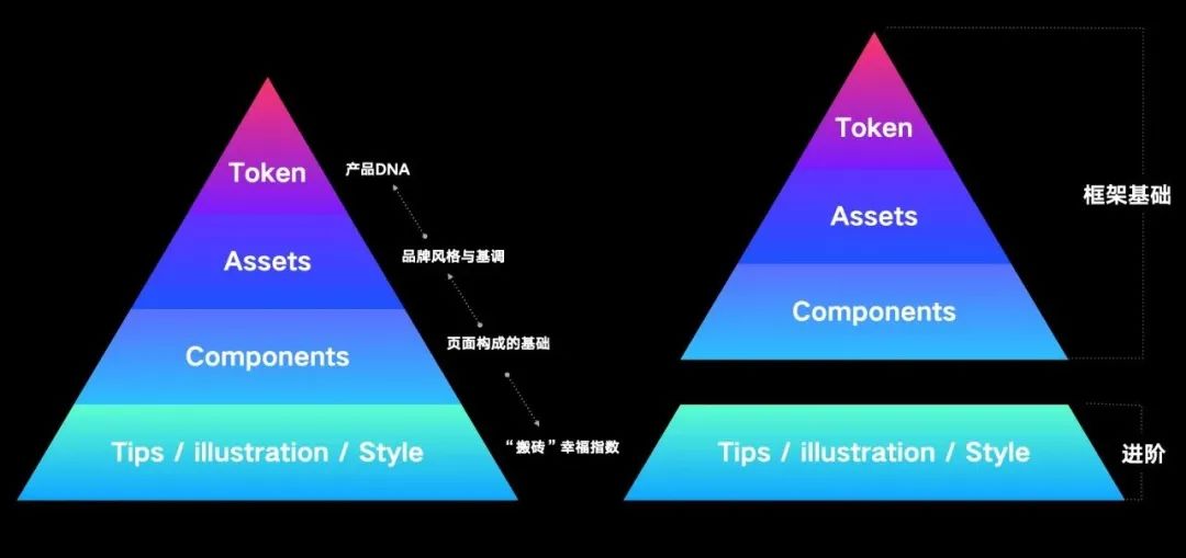组件化思维—— 适应并推动业务及产品变革的设计案例（含视频） - 图4