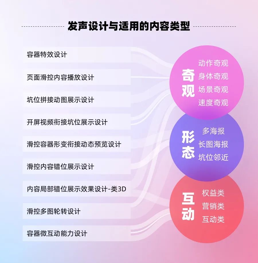 【内容卡片】分发容器设计创意实践：如何让容器讲个故事 - 图24