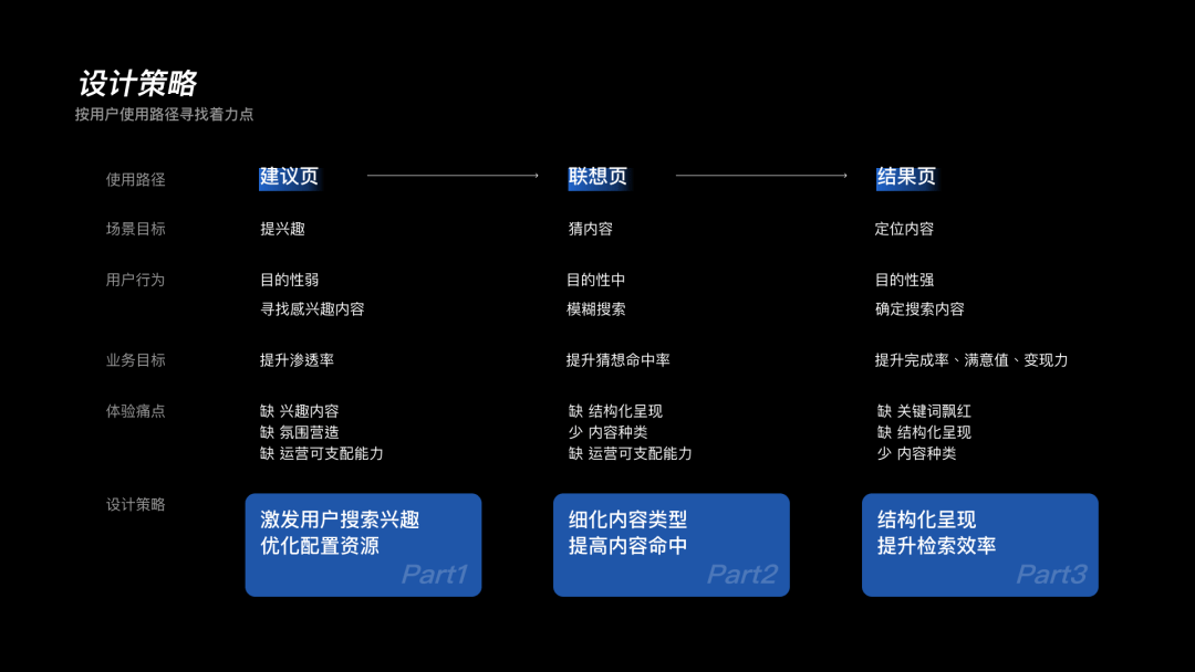 设计复盘 | 搜索功能体验优化详解 - 图6