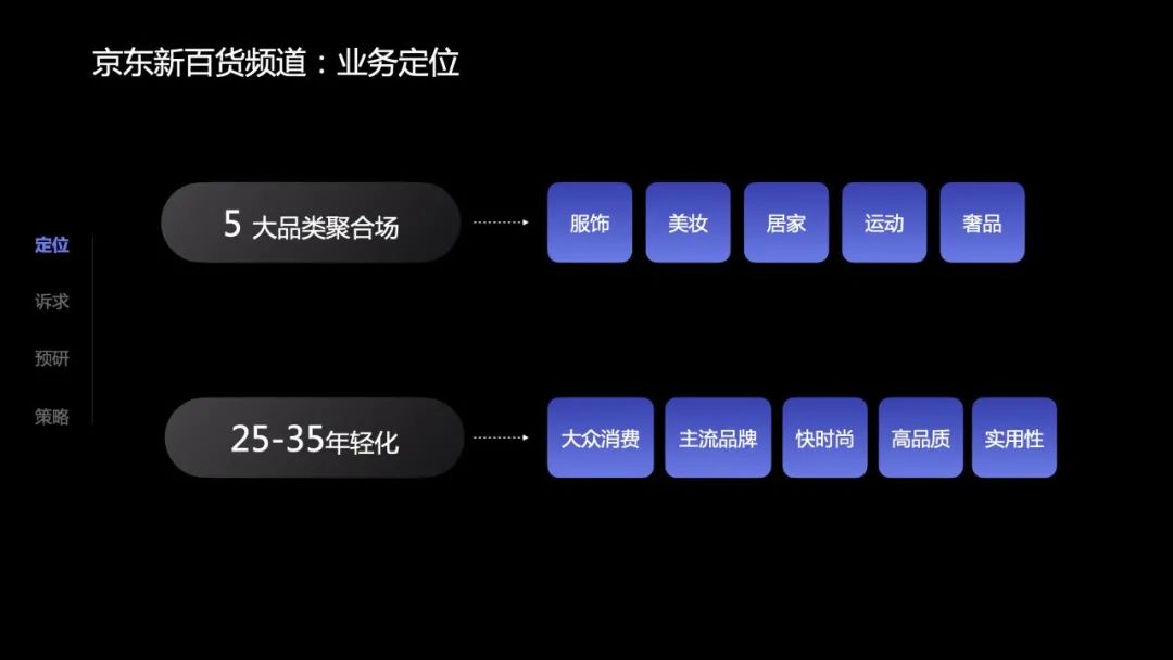 2022京东新百货频道改版复盘 - 图4