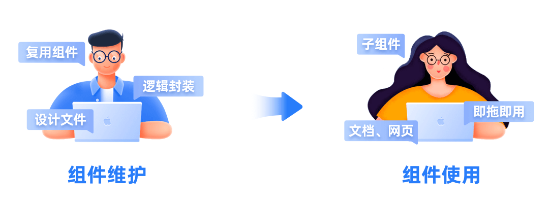 组件库设计(二) - 如何平衡复用性与易用性 - 图10
