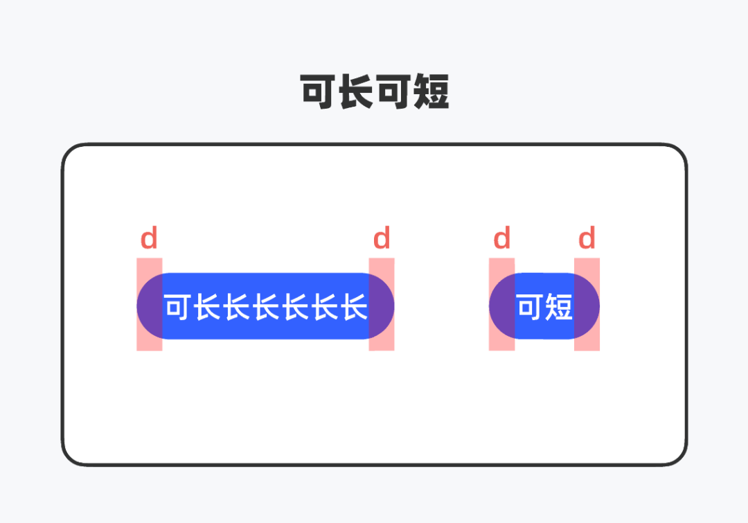5000字干货，帮你全方位解析搜索历史设计（深度好文） - 图2