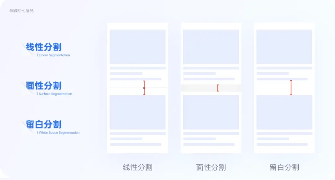 学会这14招，助你产品界面一稿过 | 人人都是产品经理 - 图2