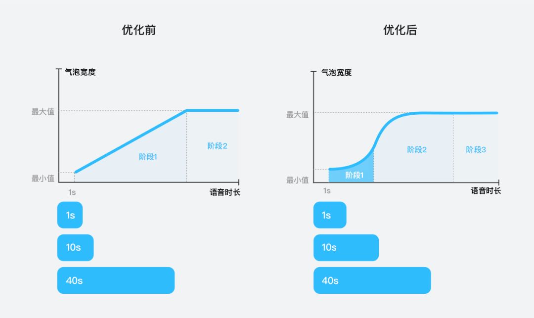 QQ 8.0语音消息改版设计策划故事 - 图14