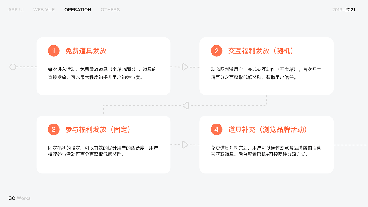 在苏宁的那一年|UI|其他UI |GCwork - 原创作品 - 站酷 (ZCOOL) - 图30
