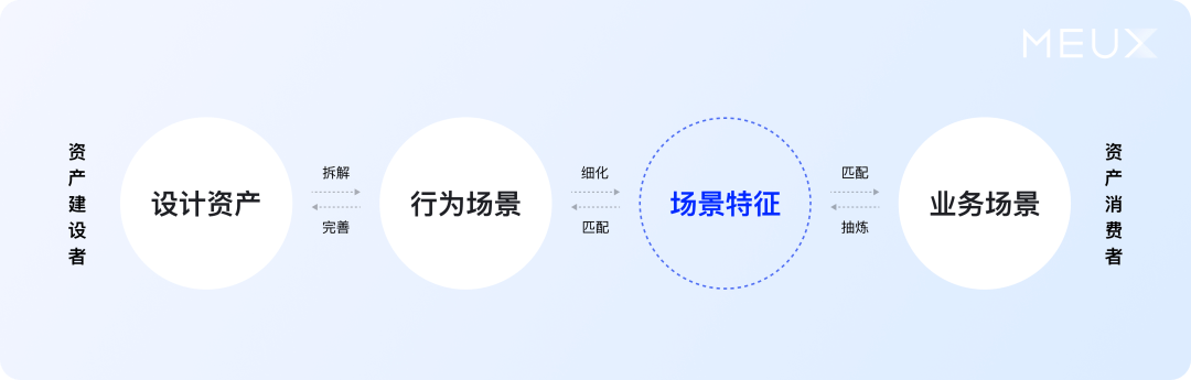百度搜索设计系统丨庞杂中建立秩序 - 图19