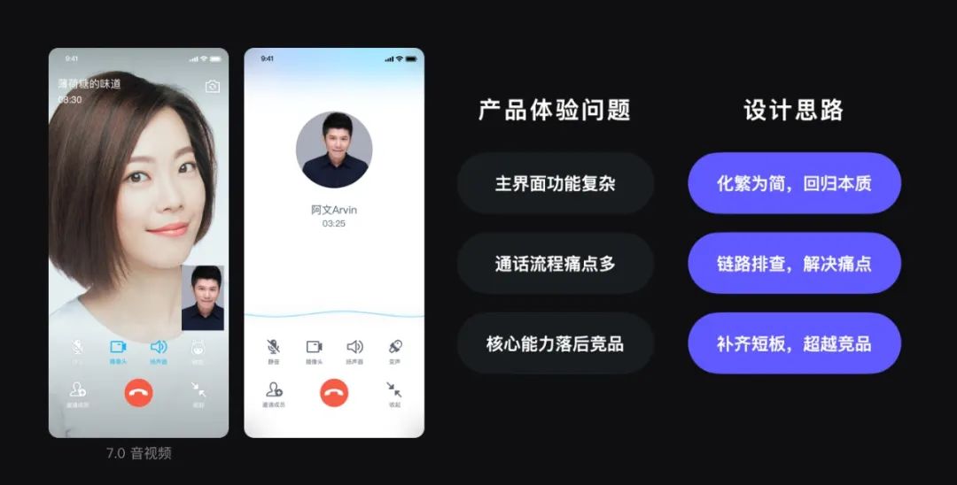 社交临场感 | QQ音视频产品体验设计 - 图11