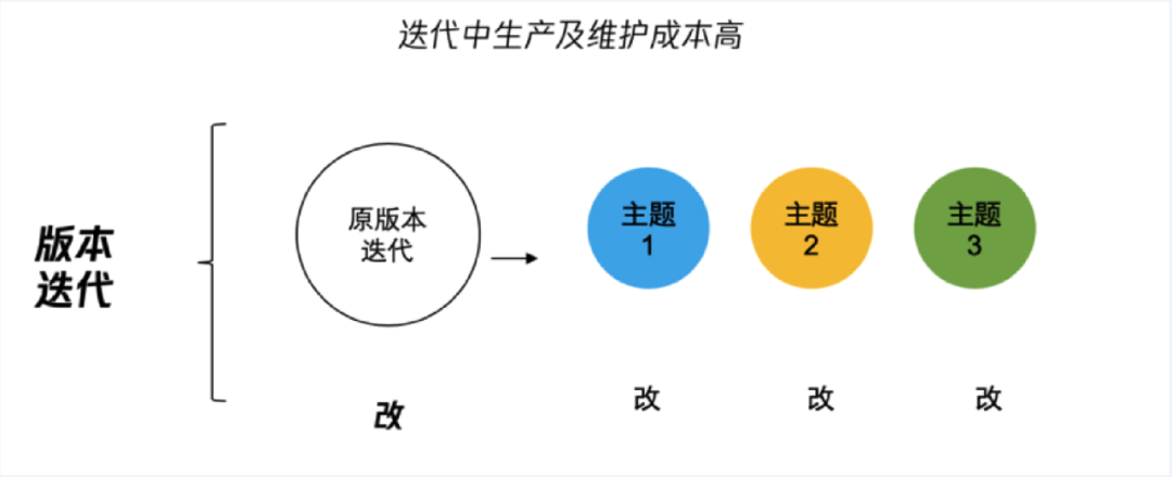 【Token】WeGame暗色模式实践总结 - 图8