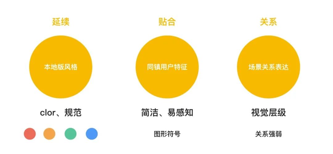 【大类页、详情页】设计沉思录 | 如何构建用户决策模型推动页面结构型改版 - 图7