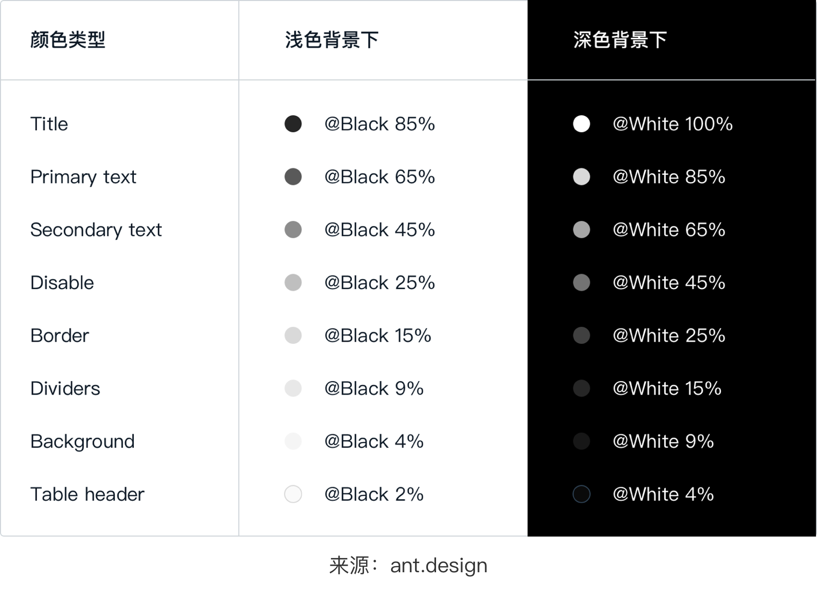 Dark Mode 一篇吃透，搞定“暗黑/深色”适配|UI|教程|海边来的设计师 - 原创文章 - 站酷 (ZCOOL) - 图30