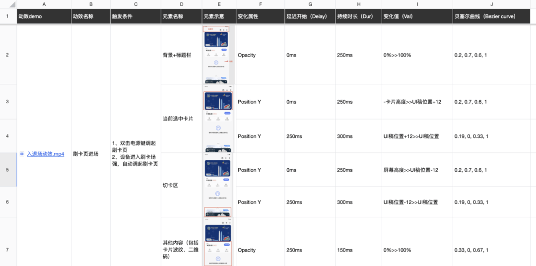 交互动效设计指南｜深入浅出带你了解交互动效 - 图33