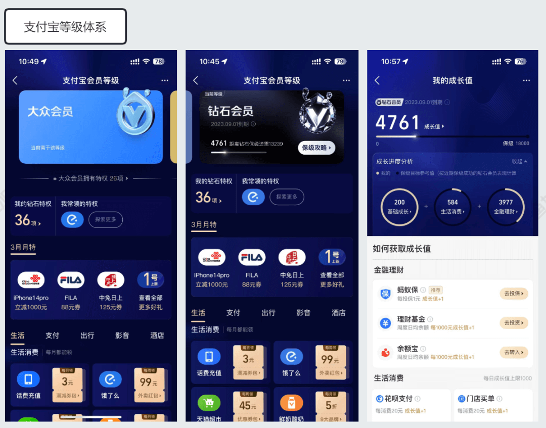 长文盘点：18 个互联网标杆产品中，激励体系成功的 5 个诀窍 - 图4