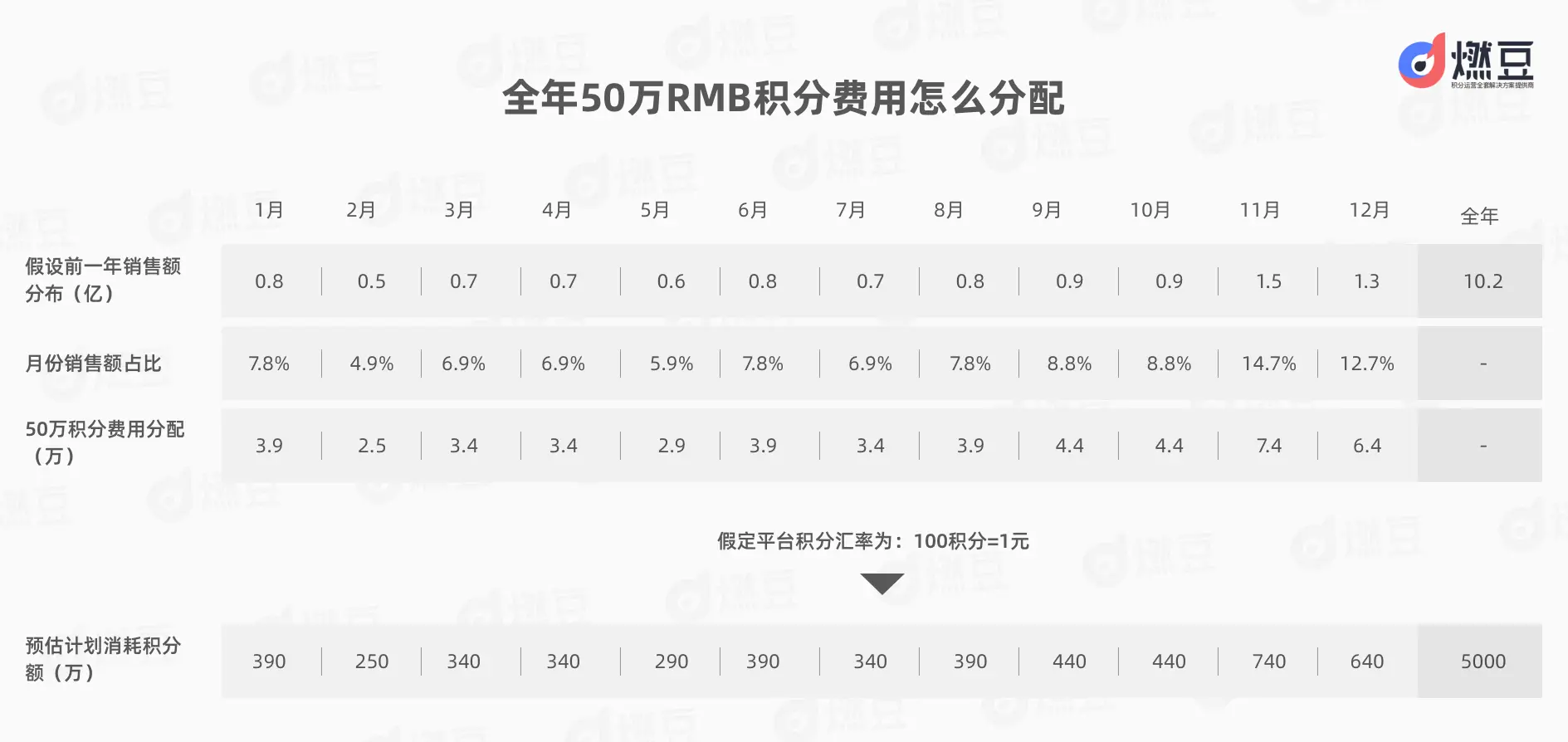 积分体系（7）：积分体系常见的4种成本风险与控制策略 | 人人都是产品经理 - 图3