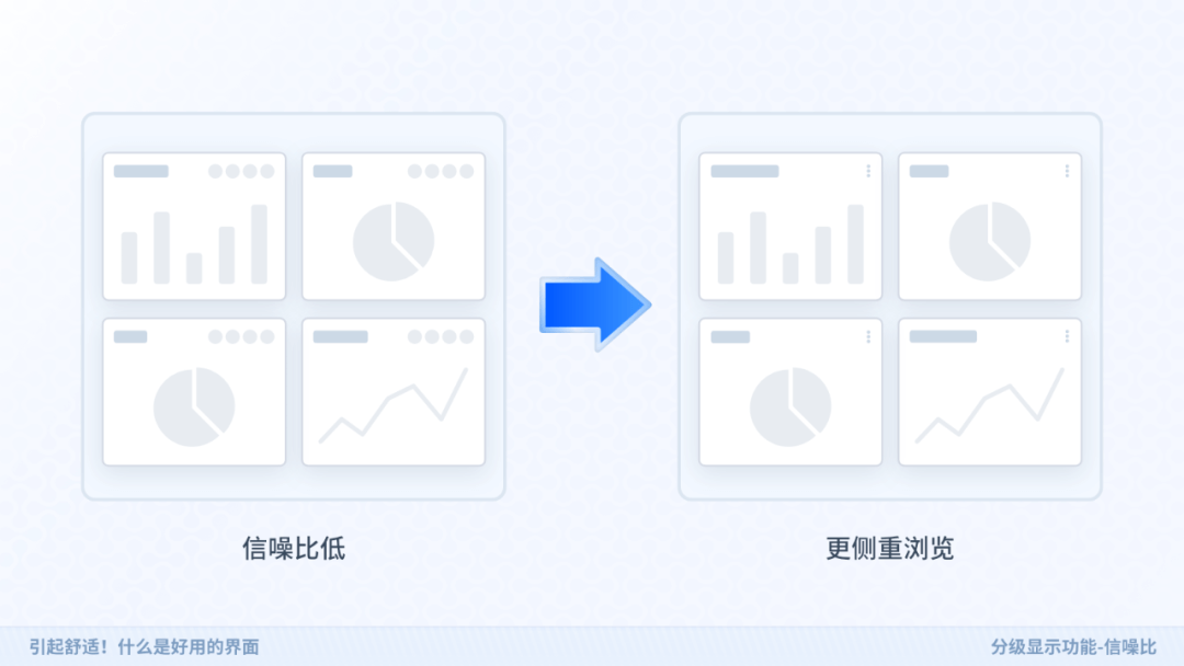 引起舒适！什么是好用的界面 - 图10