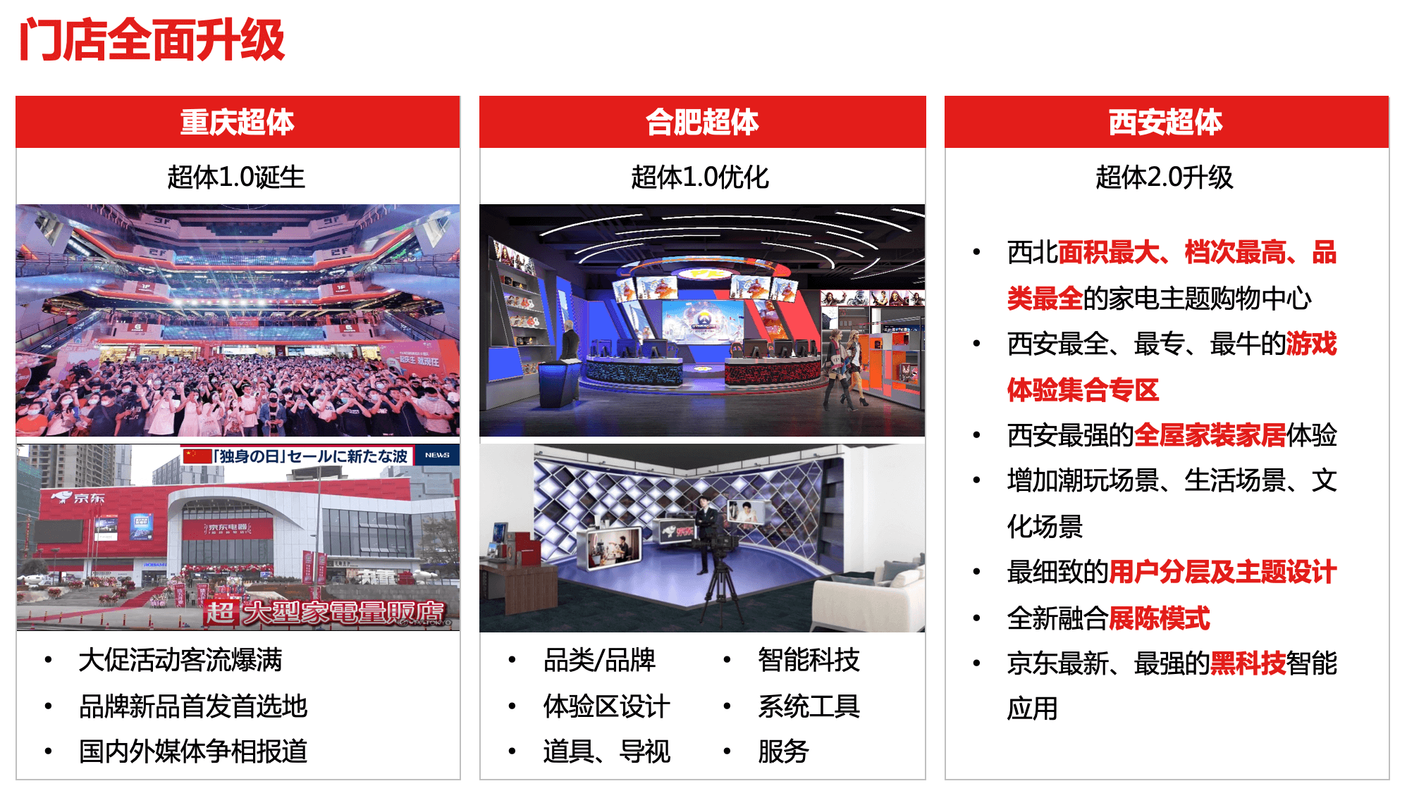 【设计前中后】京东超级体验店小程序升级-到家与到店的用户体验聚焦 - 图1