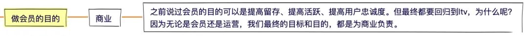 别躺了起来卷！8步，搞定会员体系！ | 人人都是产品经理 - 图10