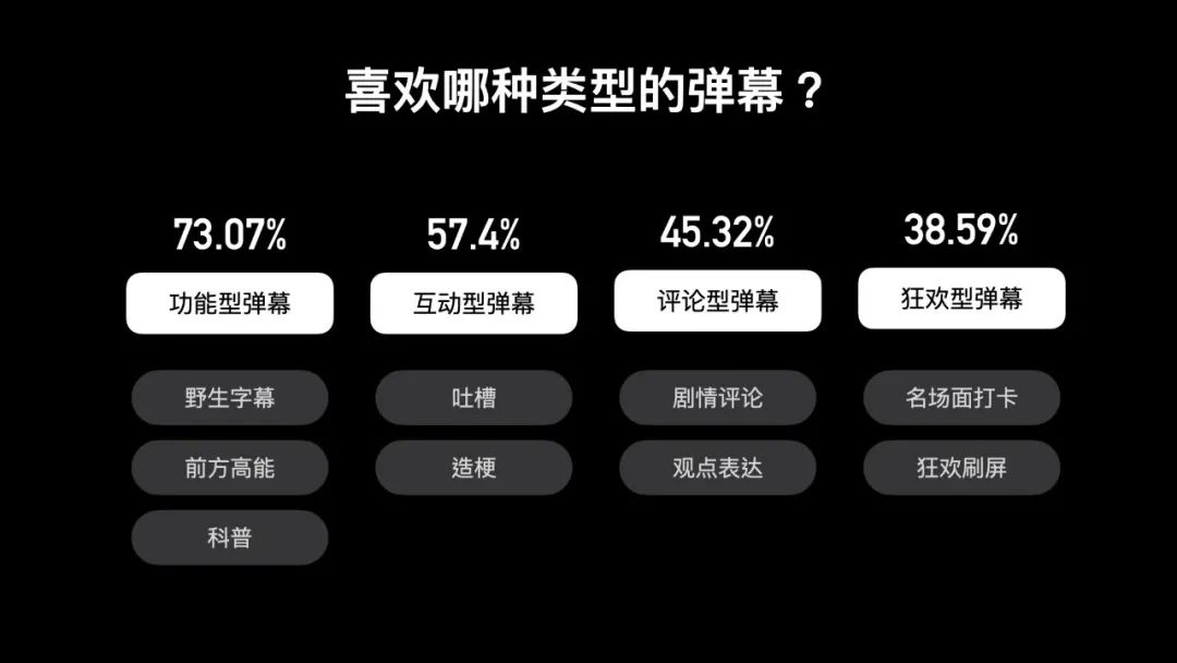 产品干货｜弹幕现状及玩法探索 - 图3