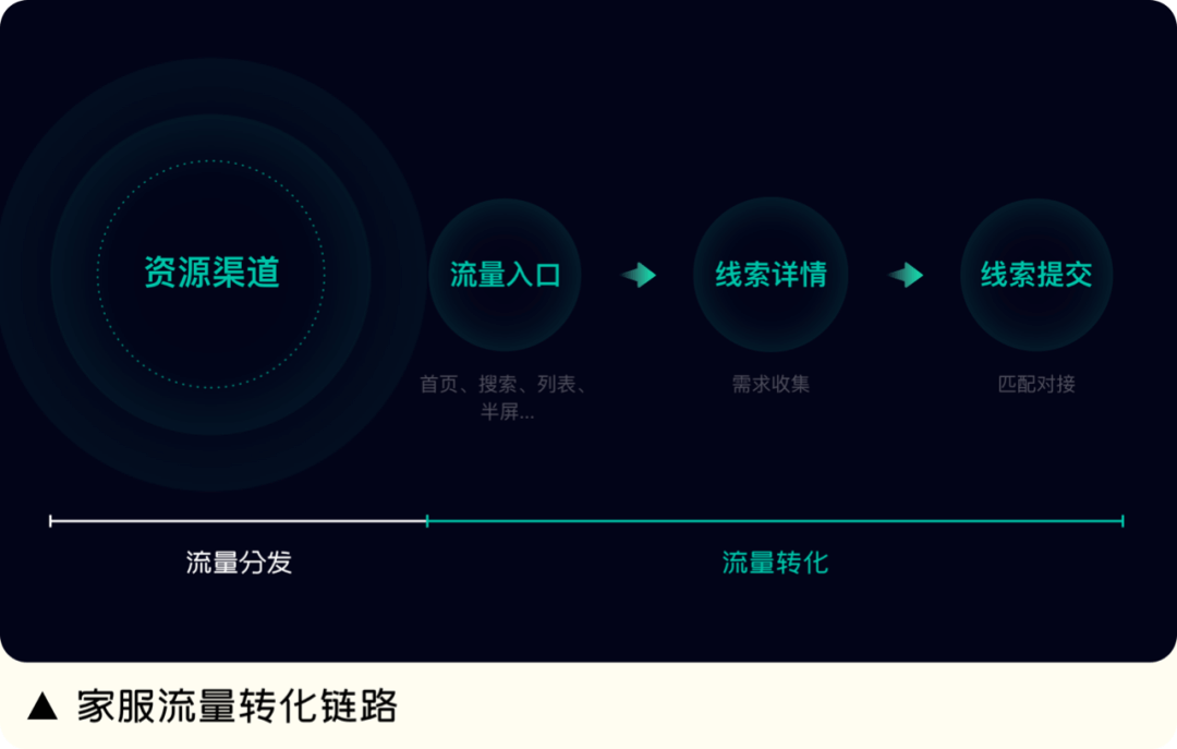 亲测有效 · 转化链路设计这样做才最好 - 图5