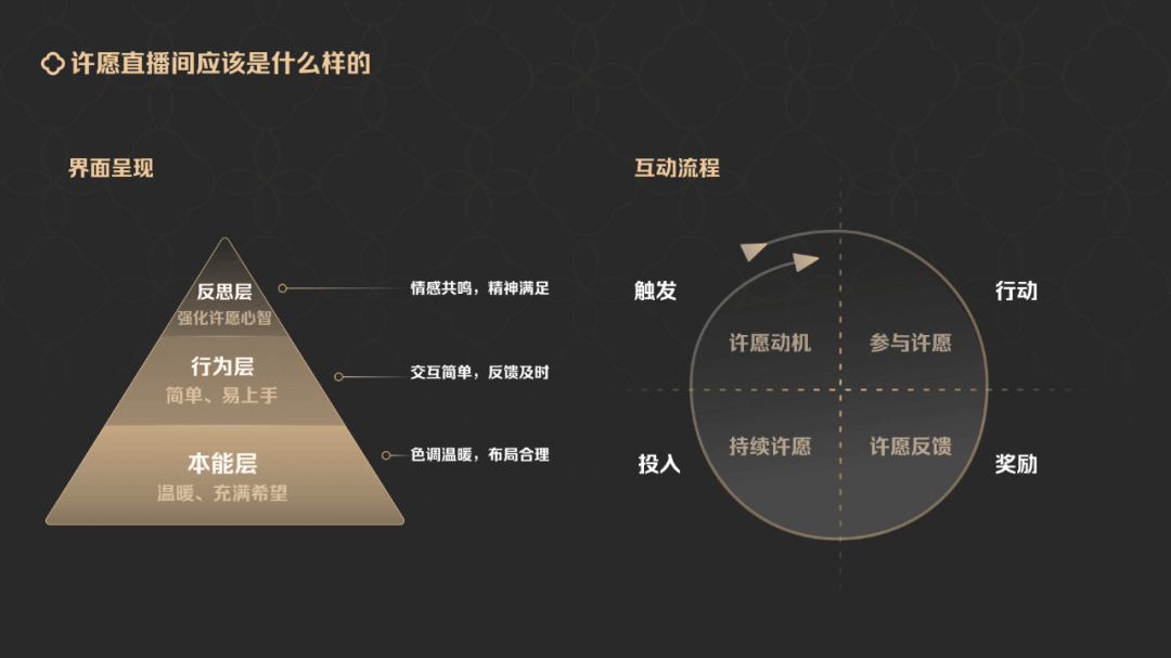 快手 | 3.2亿人参与的许愿直播间是如何设计的？ - 图2