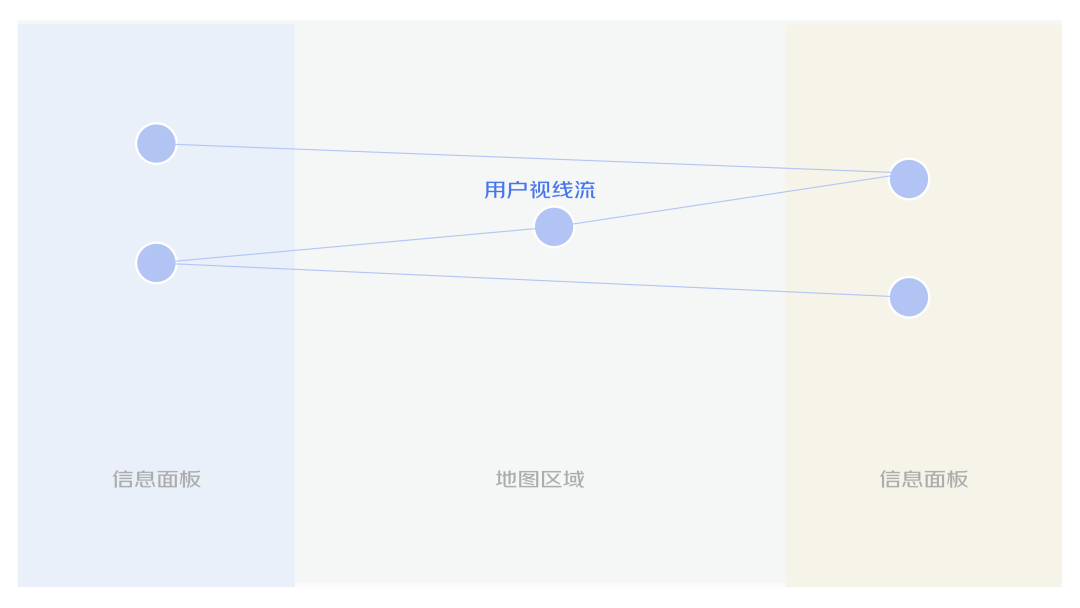 PC端地图页面交互设计规范 副本 - 图8
