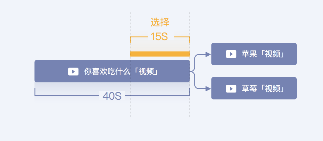 优酷“互动”剧的核心体验设计 - 图15