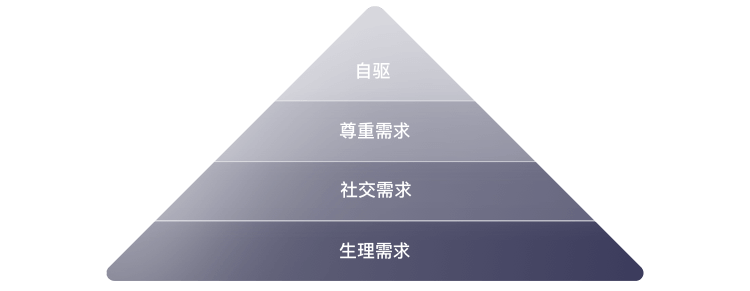 设计沉思录 | 拉动内容生产的设计策略 - 图4