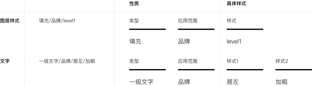 【设计系统、开发向】Design Token 应用指南——设计篇（30w以上年薪必读） - 图8