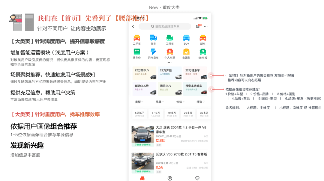 设计价值探索｜链路升级视角下助力业务目标超额达成 - 图8