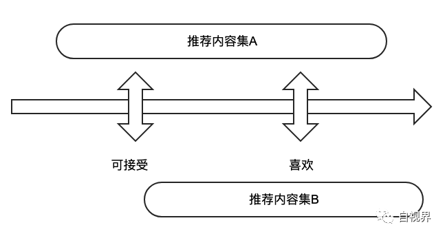 即便单列干掉了双列，你也别直接照抄交互 - 图3