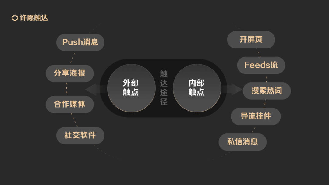 快手 | 3.2亿人参与的许愿直播间是如何设计的？ - 图19