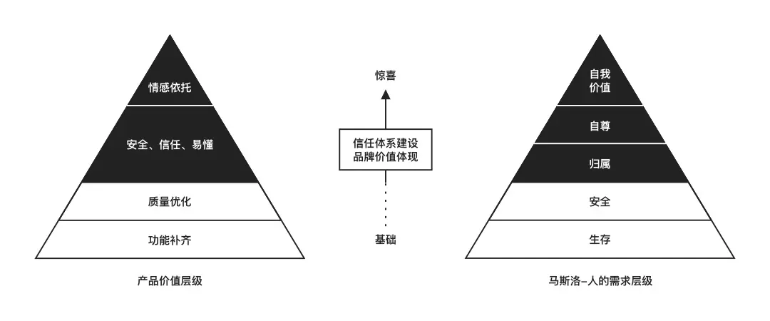如何增加用户信任度？来看贝壳的实战设计案例！ | 人人都是产品经理 - 图2