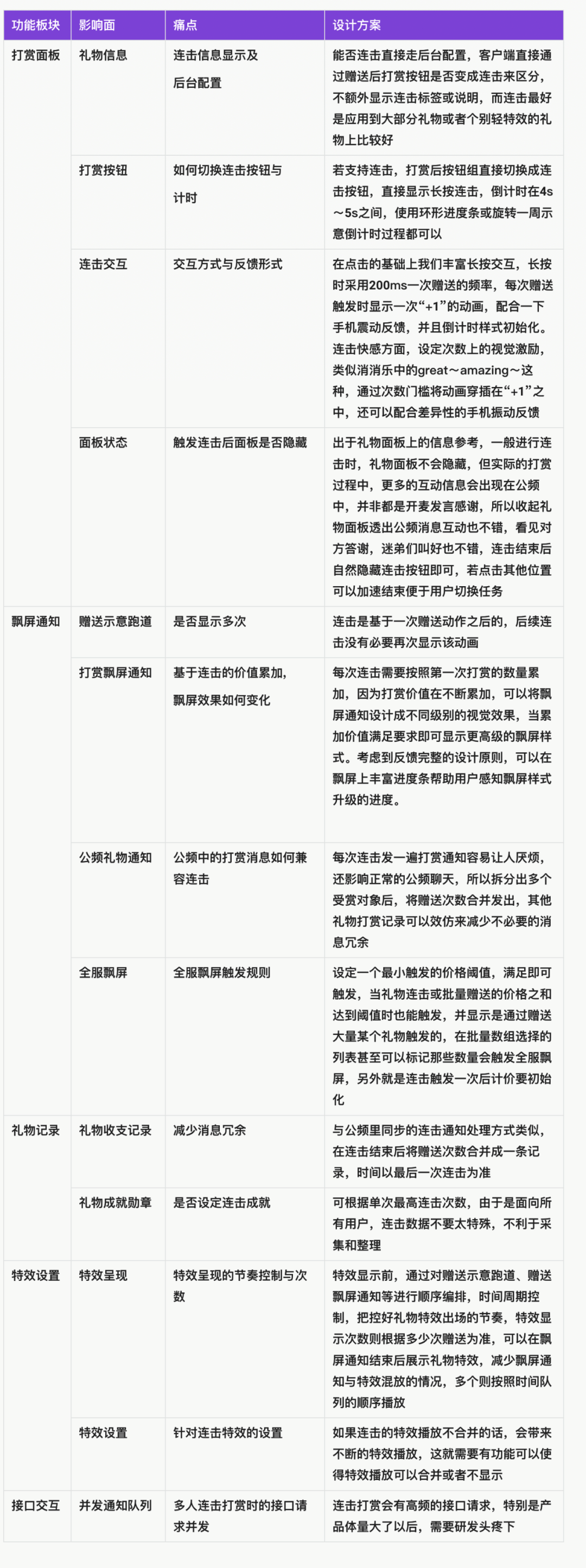 怎么玩转礼物交互系统 - 图8