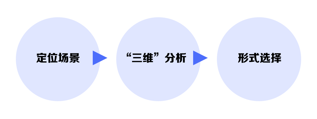 有来又有回，事事有反馈 — 靠谱的APP要这样设计反馈 - 图4