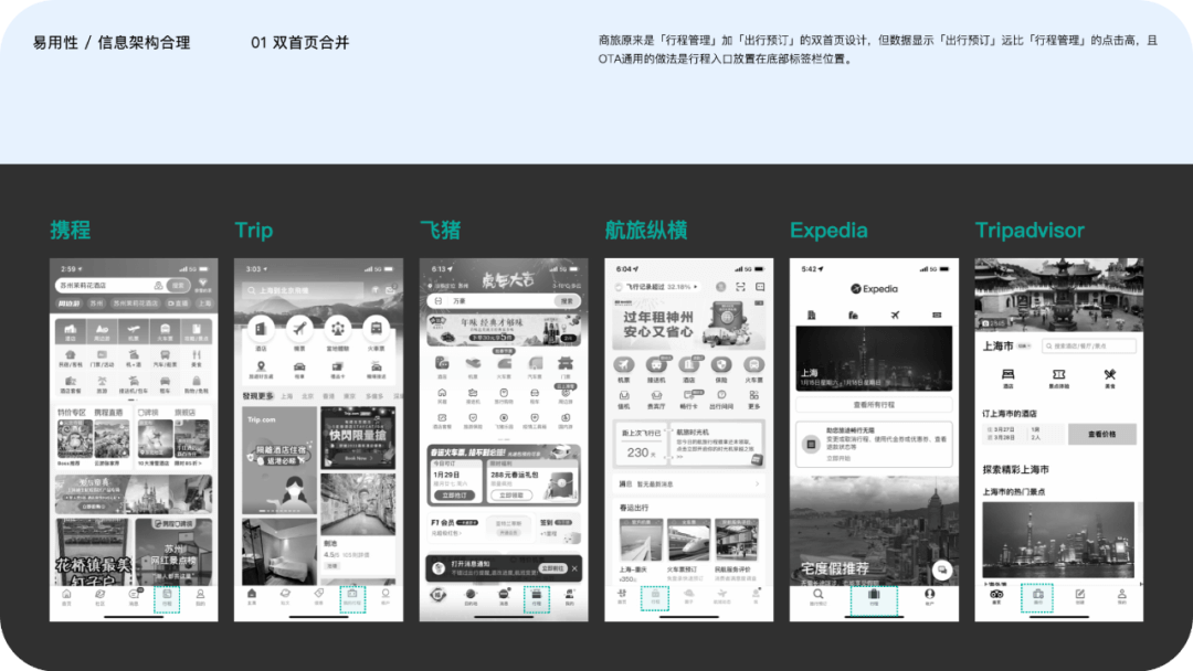 设计助力业务拓展：商旅APP9.0体验升级 - 图18