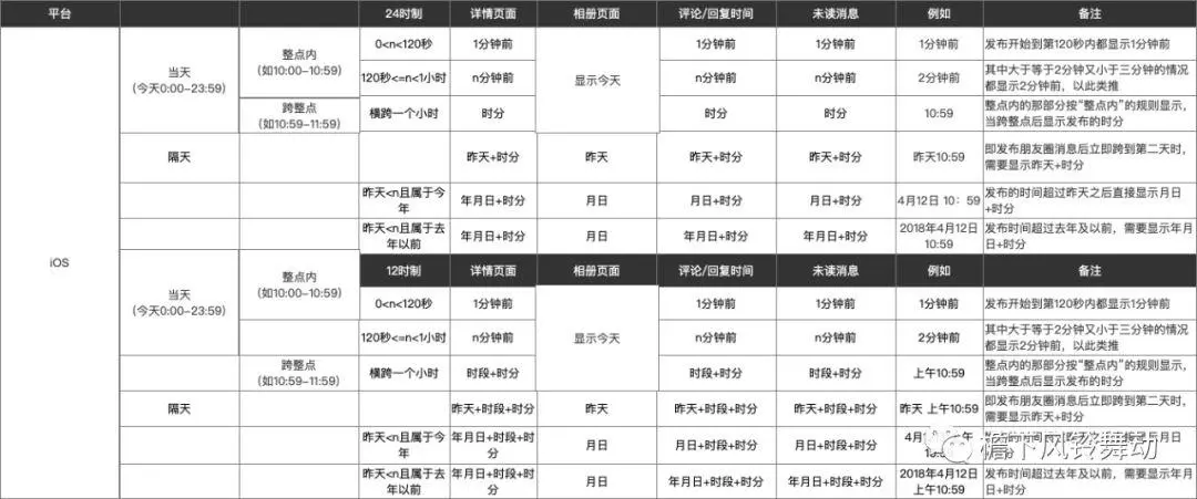 揪出微信时间规则的猫腻 | 人人都是产品经理 - 图11