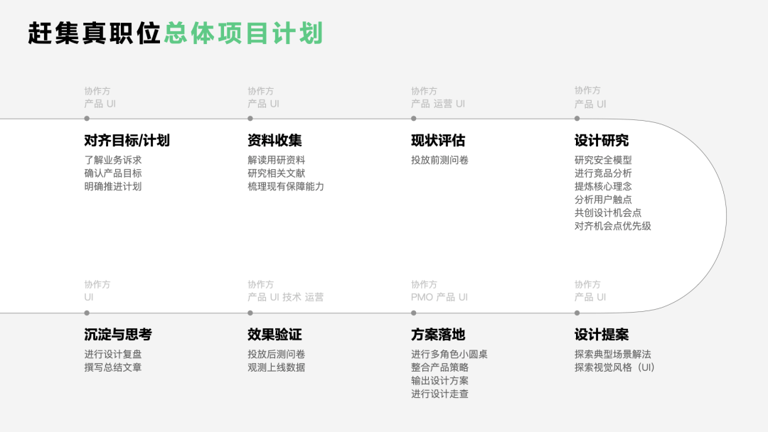 用户感知设计—赶集真实感知力升级实战！ - 图24